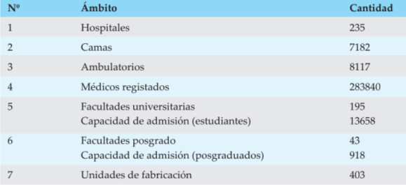 Infraestructura homeopática en la India en 2015, según la AYUSH